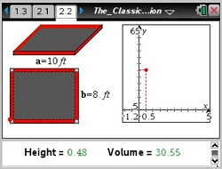 The Classic Box Problem - Exploration