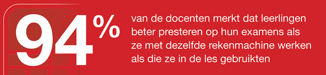 94% van de docenten merkt dat leerlingen beter presteren op hun examens als ze met dezelfde rekenmachine werken als die ze in de les gebruikten